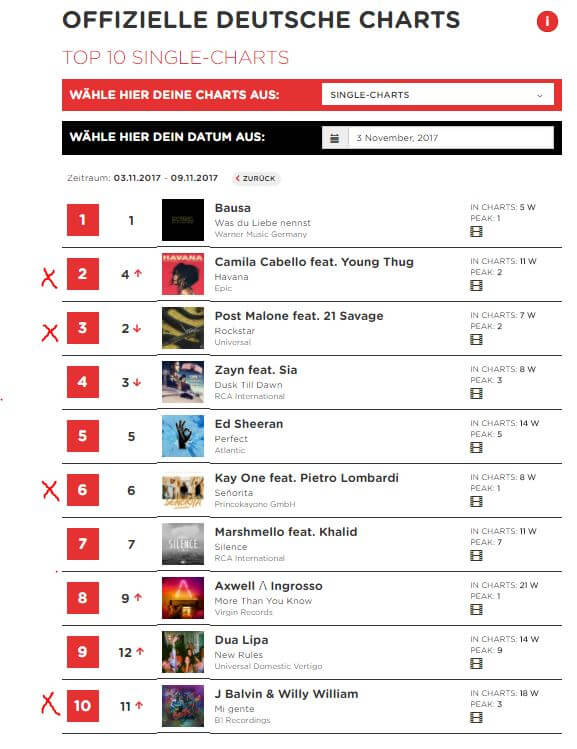 Top 40 Charts 2012